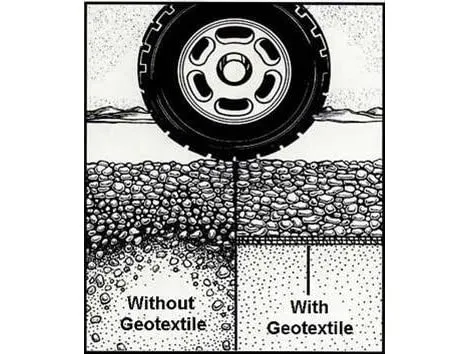 Geotextília Guttatex Separ