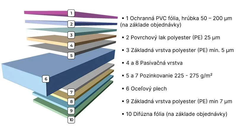 Trapézový plech Bilka T18
